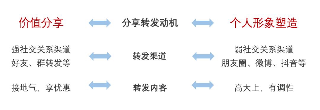 如何让用户自愿转发推荐你的产品？(图2)