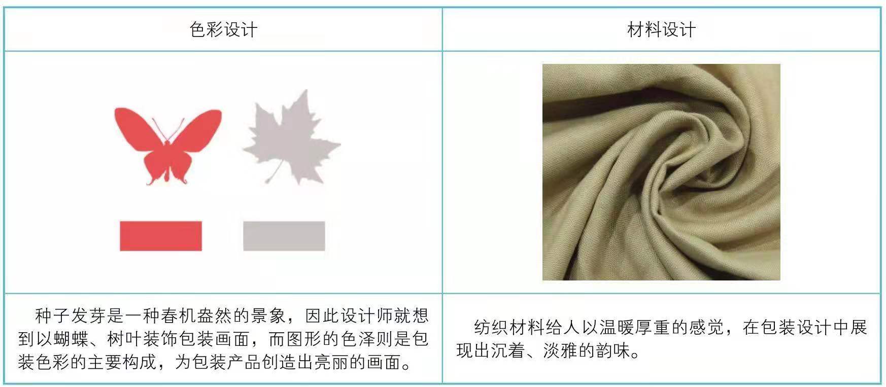 纺织品产品包装设计(图5) 纺织品产品包装设计(图5)