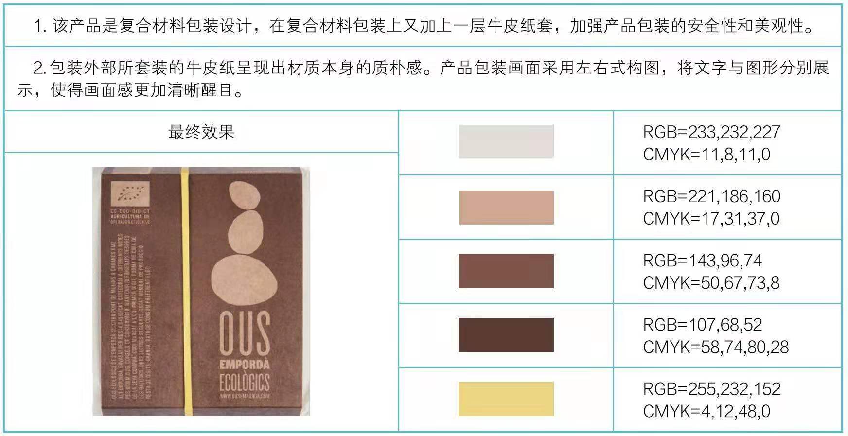 复合材质包装设计(图3) 复合材质包装设计(图3)