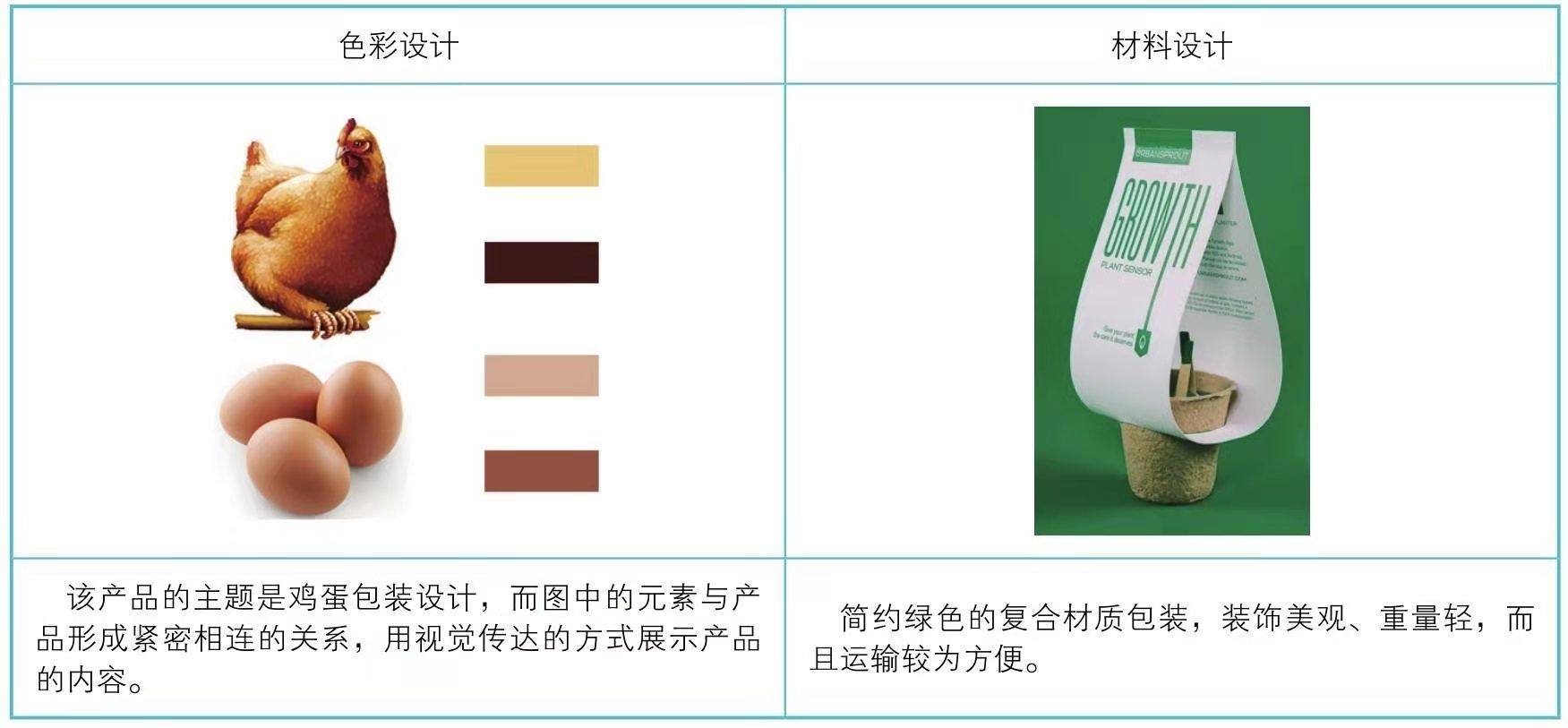 复合材质包装设计(图4) 复合材质包装设计(图4)