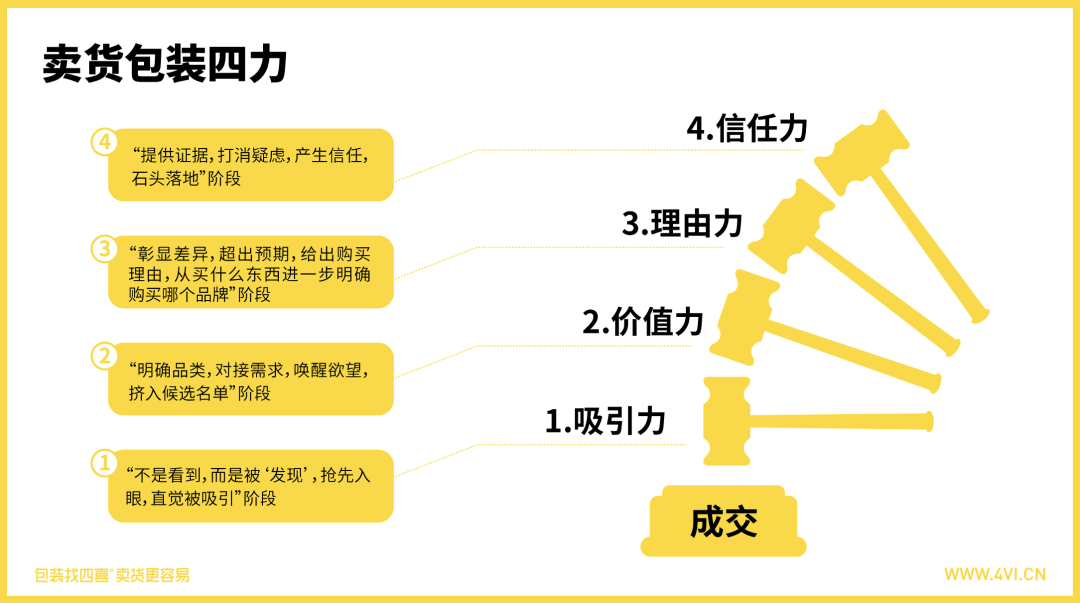 卖货包装背后的秘密(图3)