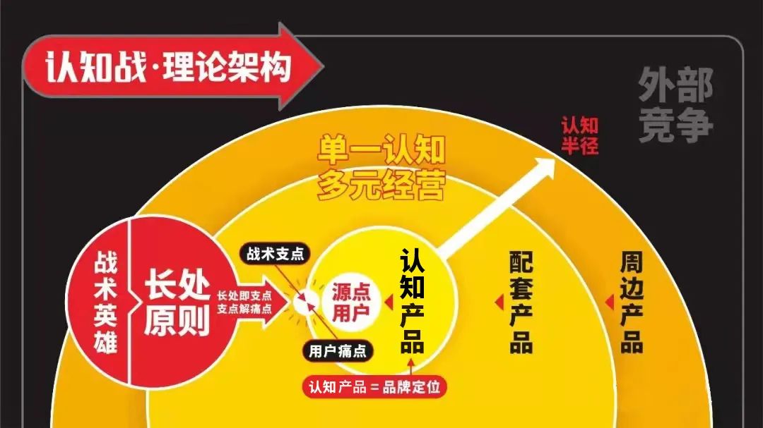 四喜：视觉锤（超级符号）要用到所有产品上吗？(图1)