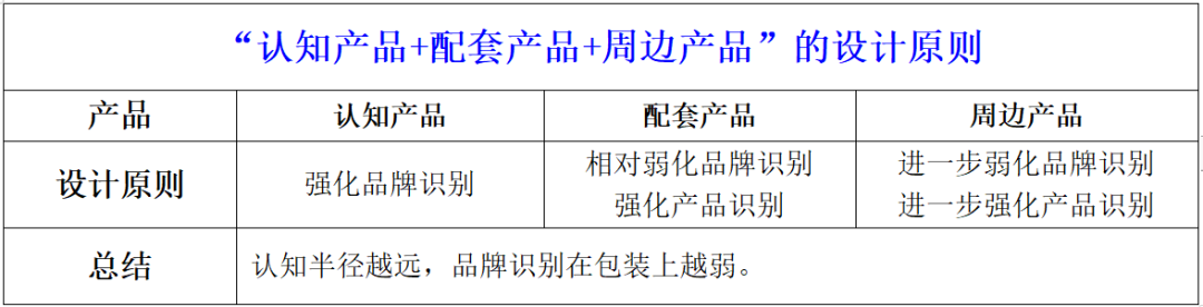 四喜：视觉锤（超级符号）要用到所有产品上吗？(图12)