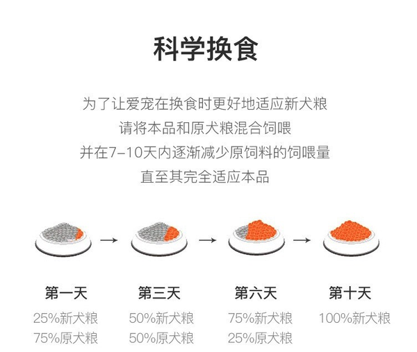 YANXUAN 网易严选 牛肉味中大型犬全阶段狗粮包装设计欣赏(图3)