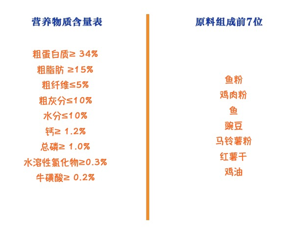 NOURSE 卫仕 膳食平衡系列 鱼肉味幼猫猫粮包装设计欣赏 1.8kg(图2)