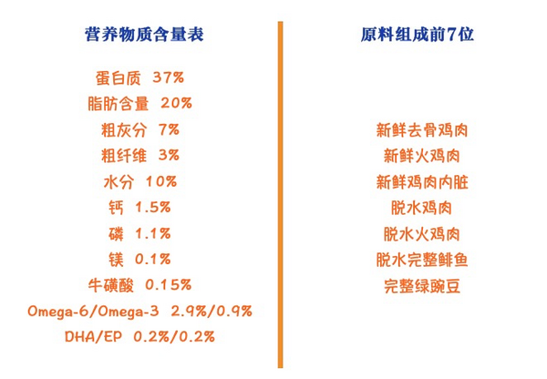 ACANA 爱肯拿 农场盛宴系列 无谷鸡肉全阶段猫粮包装设计欣赏 1kg(图2)