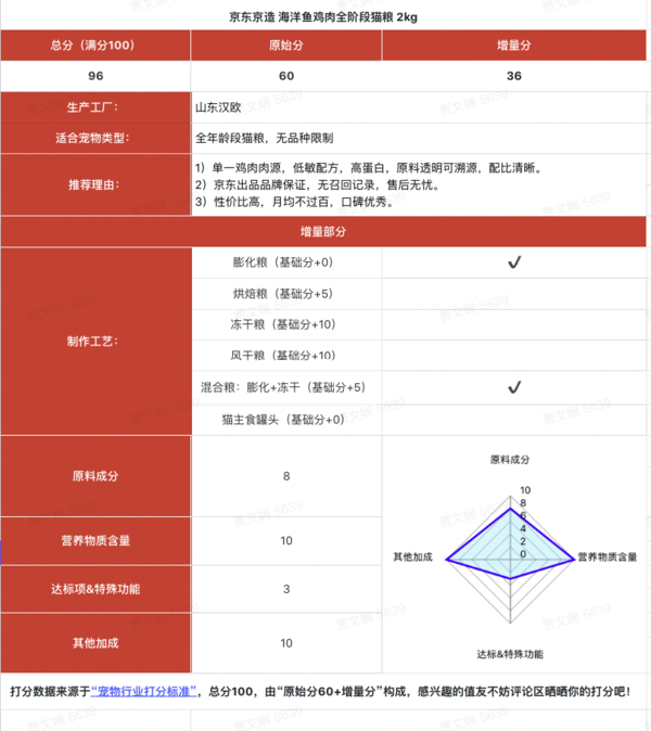 京东京造 海洋鱼鸡肉全阶段猫粮包装设计欣赏(图1)