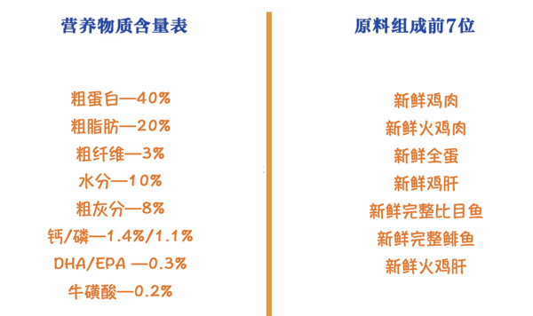 Orijen 渴望 鸡肉全阶段猫粮包装设计欣赏 1kg(图2)