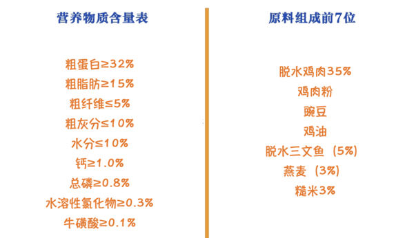 Wanpy 顽皮 冻干三文鱼双拼全阶段猫粮包装设计欣赏 1.5kg(图2)