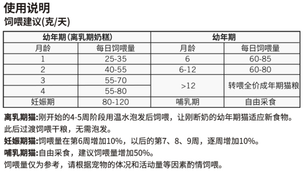 Nature Bridge 比瑞吉 优选系列 深海鱼油成猫猫粮包装设计欣赏 2kg(图3)