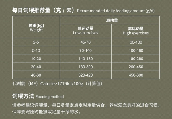 Pure&Natural 伯纳天纯 原始狩猎系列 鸭肉梨全犬全阶段狗粮包装设计欣赏(图3)
