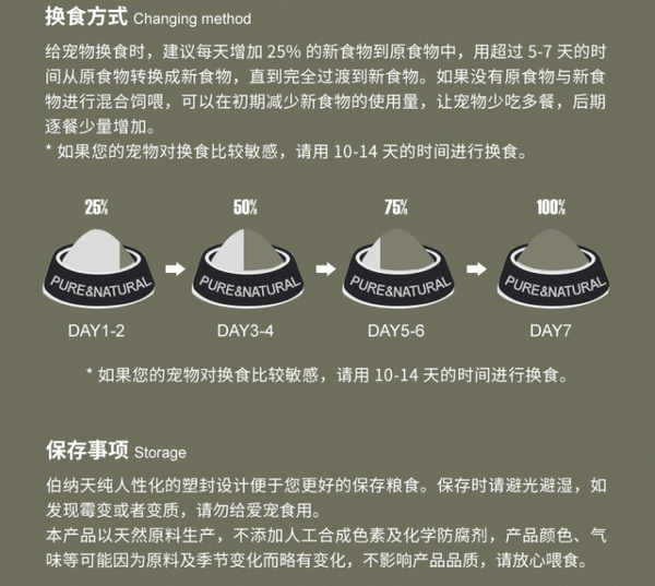 Pure&Natural 伯纳天纯 原始狩猎系列 鸭肉梨全犬全阶段狗粮包装设计欣赏(图4)