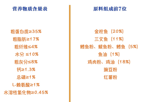 Pure&Natural 伯纳天纯 无谷生鲜系列 海洋盛宴全犬全阶段狗粮包装设计欣赏(图2)