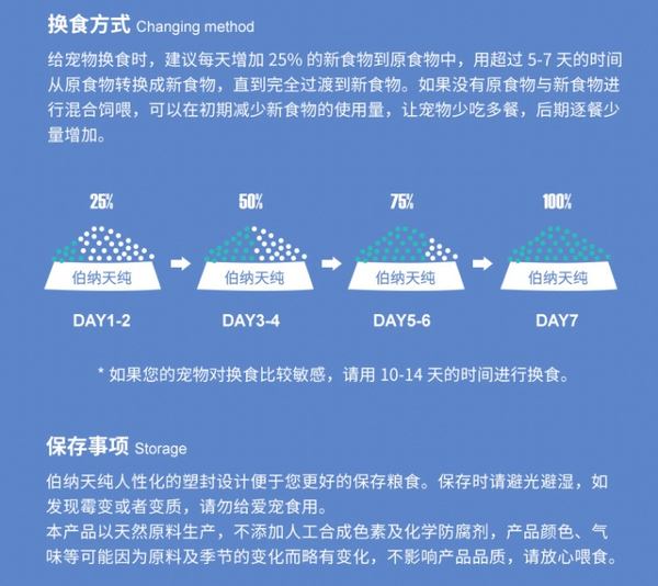 Pure&Natural 伯纳天纯 无谷生鲜系列 海洋盛宴全犬全阶段狗粮包装设计欣赏(图4)