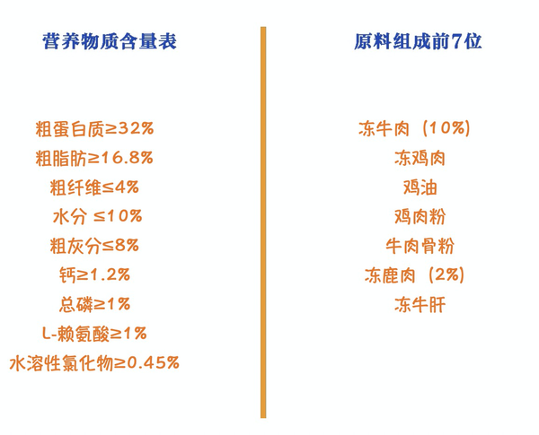 Pure&Natural 伯纳天纯 无谷生鲜系列 丛林探秘全犬全阶段狗粮包装设计欣赏(图3)