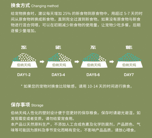 Pure&Natural 伯纳天纯 无谷生鲜系列 丛林探秘全犬全阶段狗粮包装设计欣赏(图5)
