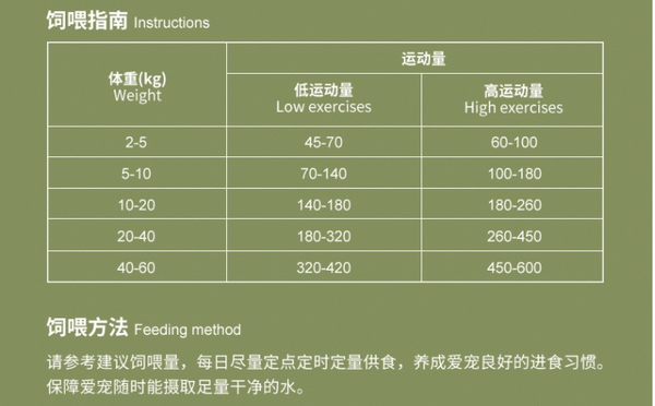 Pure&Natural 伯纳天纯 无谷生鲜系列 丛林探秘全犬全阶段狗粮包装设计欣赏(图4)