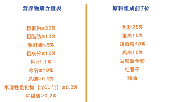 Bile 比乐 原味臻系列 低敏无谷全阶段猫粮包装设计欣赏 10kg(图2)