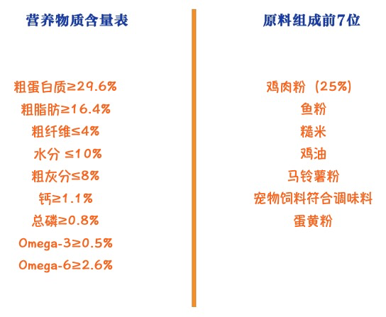 Pure&Natural 伯纳天纯 joy联名系列 鸡肉樱桃小型犬幼犬狗粮包装设计欣赏(图2)