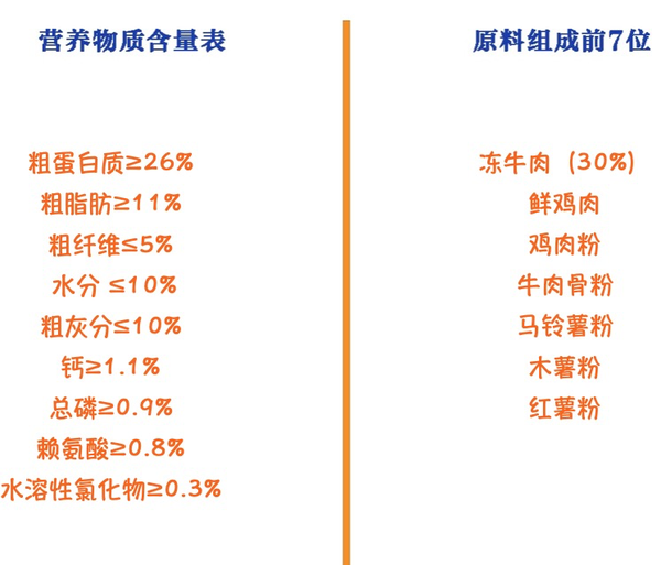 麦富迪狗粮包装设计欣赏 无谷牛肉双拼小型犬成犬粮10kg(图2)