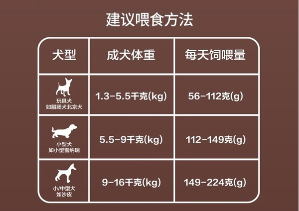 麦富迪狗粮包装设计欣赏 无谷牛肉双拼小型犬成犬粮10kg(图3)