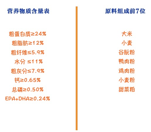 ROYAL CANIN 皇家 SIA26柴犬成犬狗粮包装设计欣赏(图2)