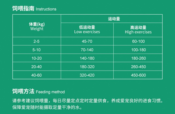 Pure&Natural 伯纳天纯 生·鲜系列 牧场狂欢全犬全阶段狗粮包装设计欣赏(图3)
