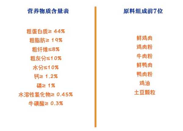 YANXUAN 网易严选 七种鱼全阶段猫粮 1.8kg*4袋包装设计【参考 雷竞技官方版下载安装
 图片 方案 怎么做】 (图2)