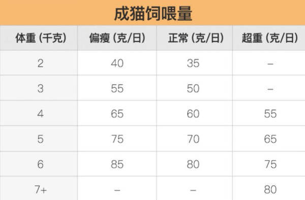 YANXUAN 网易严选 七种鱼全阶段猫粮 1.8kg*4袋包装设计【参考 雷竞技官方版下载安装
 图片 方案 怎么做】 (图4)
