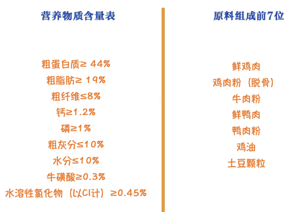 YANXUAN 网易严选 冻干双拼全阶段猫粮 升级款 1.8kg包装设计【参考 雷竞技官方版下载安装
 图片 方案 怎么做】 (图2)