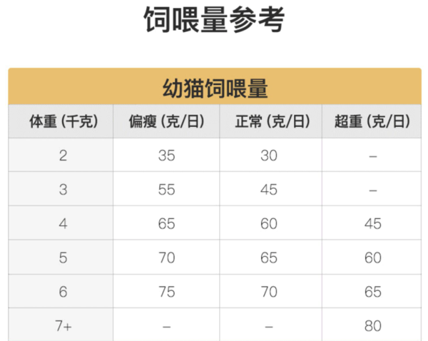 YANXUAN 网易严选 冻干双拼全阶段猫粮 升级款 1.8kg包装设计【参考 雷竞技官方版下载安装
 图片 方案 怎么做】 (图3)