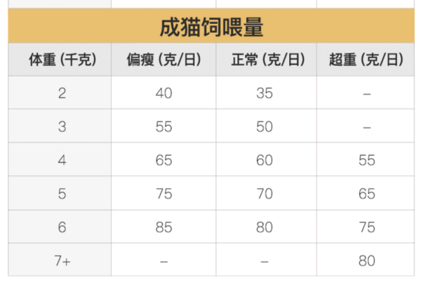 YANXUAN 网易严选 冻干双拼全阶段猫粮 升级款 1.8kg包装设计【参考 雷竞技官方版下载安装
 图片 方案 怎么做】 (图4)