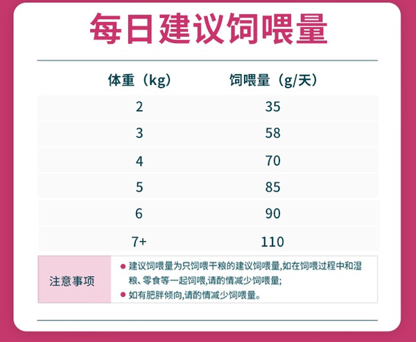 Myfoodie 麦富迪 三文鱼双拼成猫猫粮 10kg包装设计【参考 雷竞技官方版下载安装
 图片 方案 怎么做】 (图3)