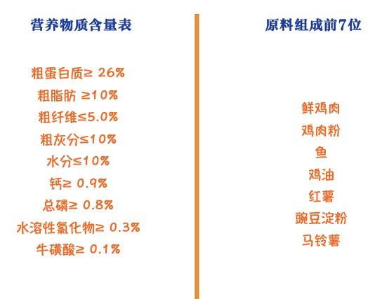 Myfoodie 麦富迪 三文鱼双拼成猫猫粮 10kg包装设计【参考 雷竞技官方版下载安装
 图片 方案 怎么做】 (图2)
