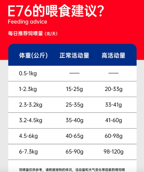 Alfie&Buddy 阿飞和巴弟 E76鸡肉三文鱼全阶段猫粮 360g包装设计【参考 雷竞技官方版下载安装
 图片 方案 怎么做】 (图3)