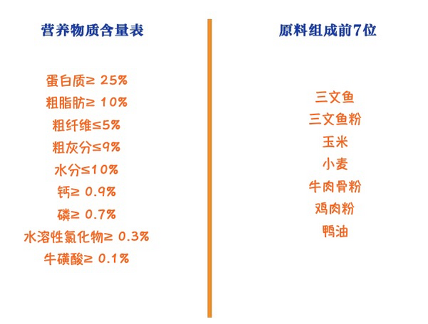 Myfoodie 麦富迪 藻趣儿系列 三文鱼螺旋藻成猫猫粮 1.5kg包装设计【参考 雷竞技官方版下载安装
 图片 方案 怎么做】 (图2)