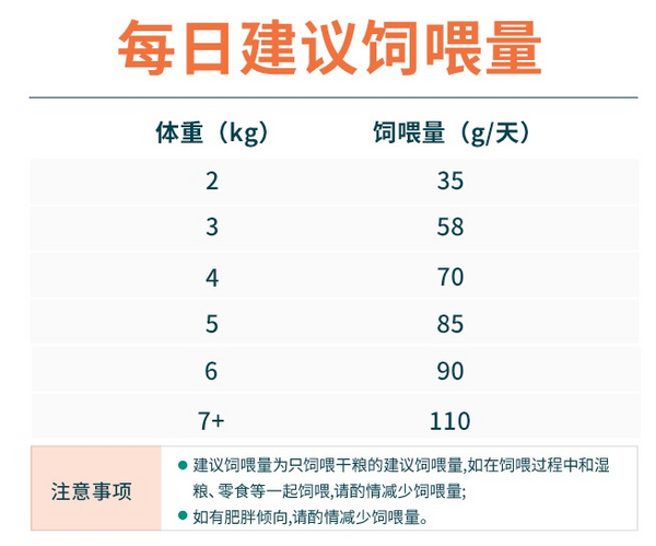Myfoodie 麦富迪 藻趣儿系列 三文鱼螺旋藻成猫猫粮 1.5kg包装设计【参考 雷竞技官方版下载安装
 图片 方案 怎么做】 (图3)