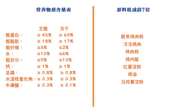 GAOYEA 高爷家 麦肯鸡全阶段猫粮 1.5kg包装设计【参考 雷竞技官方版下载安装
 图片 方案 怎么做】 (图2)