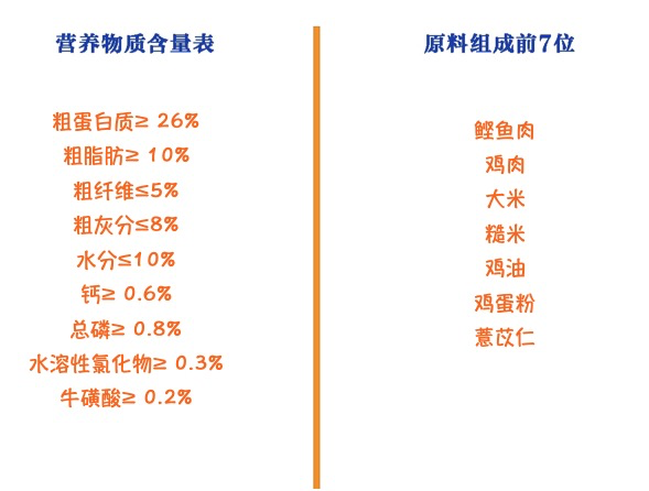 Nature Bridge 比瑞吉 自然均衡系列 室内成猫猫粮 2kg包装设计【参考 雷竞技官方版下载安装
 图片 方案 怎么做】 (图2)