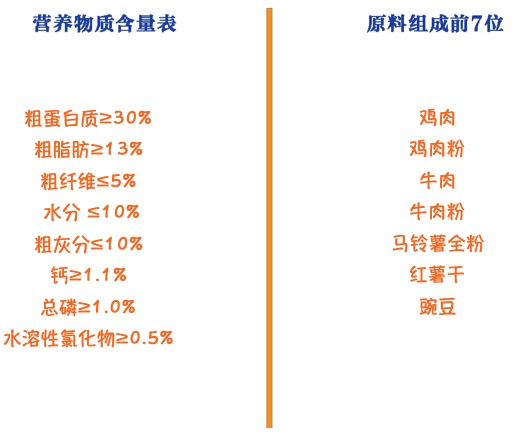 YANXUAN 网易严选 鸡肉味小型犬全阶段狗粮包装设计【参考 雷竞技官方版下载安装
 图片 方案 怎么做】 (图2)