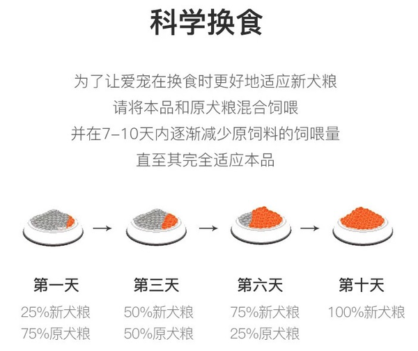YANXUAN 网易严选 鸡肉味小型犬全阶段狗粮包装设计【参考 雷竞技官方版下载安装
 图片 方案 怎么做】 (图3)