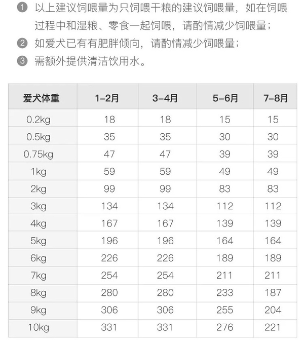 YANXUAN 网易严选 鸡肉味小型犬全阶段狗粮包装设计【参考 雷竞技官方版下载安装
 图片 方案 怎么做】 (图4)