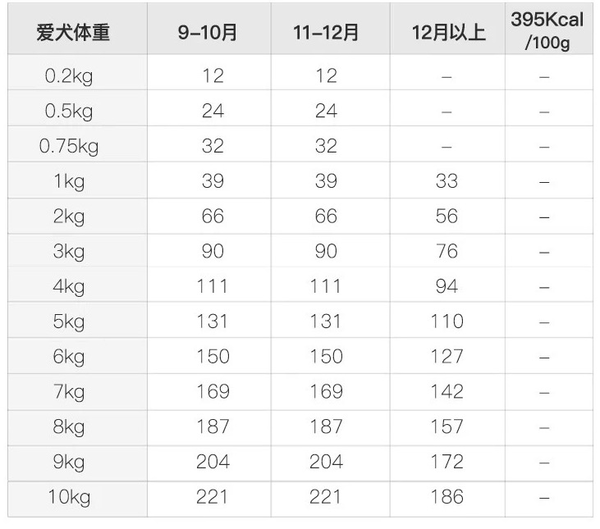 YANXUAN 网易严选 鸡肉味小型犬全阶段狗粮包装设计【参考 雷竞技官方版下载安装
 图片 方案 怎么做】 (图5)