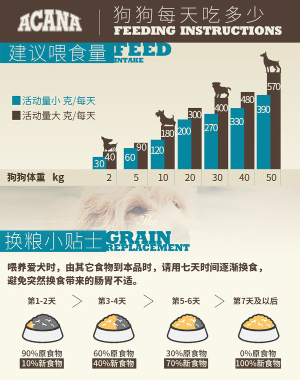 ACANA 爱肯拿 单一来源系列 无谷鸭肉梨全犬全阶段粮 11.4kg包装设计【参考 雷竞技官方版下载安装
 图片 方案 怎么做】 (图3)