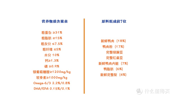ACANA 爱肯拿 单一来源系列 无谷鸭肉梨全犬全阶段粮 11.4kg包装设计【参考 雷竞技官方版下载安装
 图片 方案 怎么做】 (图2)
