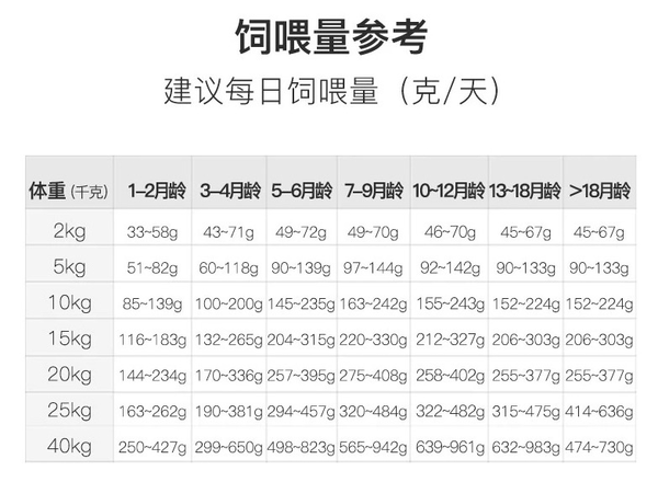YANXUAN 网易严选 三拼全犬全阶段狗粮包装设计【参考 雷竞技官方版下载安装
 图片 方案 怎么做】 (图3)