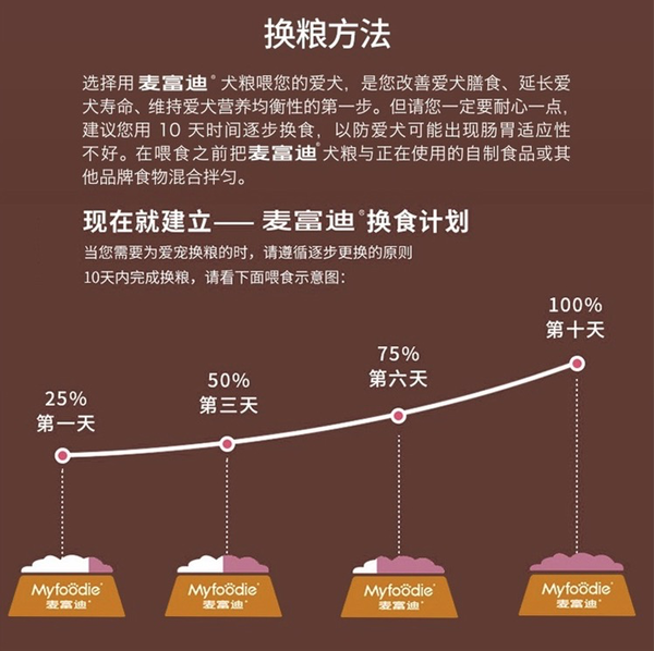 麦富迪狗粮 无谷牛肉双拼小型犬成犬粮10kg包装设计【参考 图片 方案 怎么做】 (图4)