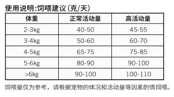 Nature Bridge 比瑞吉 优选系列 荷叶山楂美国短毛猫成猫猫粮 2kg包装设计【参考 图片 方案 怎么做】 (图3)