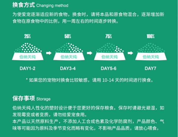 Pure&Natural 伯纳天纯 生·鲜系列 牧场狂欢全犬全阶段狗粮包装设计【参考 图片 方案 怎么做】 (图4)