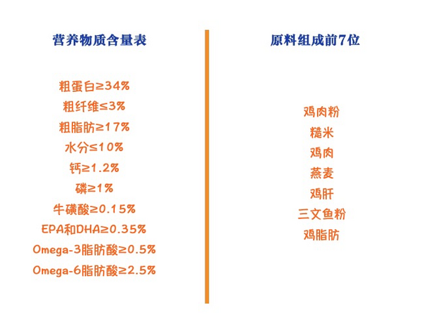Natural Balance 天衡宝 健乐系列 鸡肉三文鱼全阶段猫粮 6.8kg包装设计欣赏 (图2)